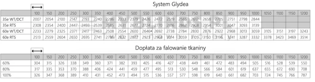 Cennik karniszy elektrycznych glydea Warszawa